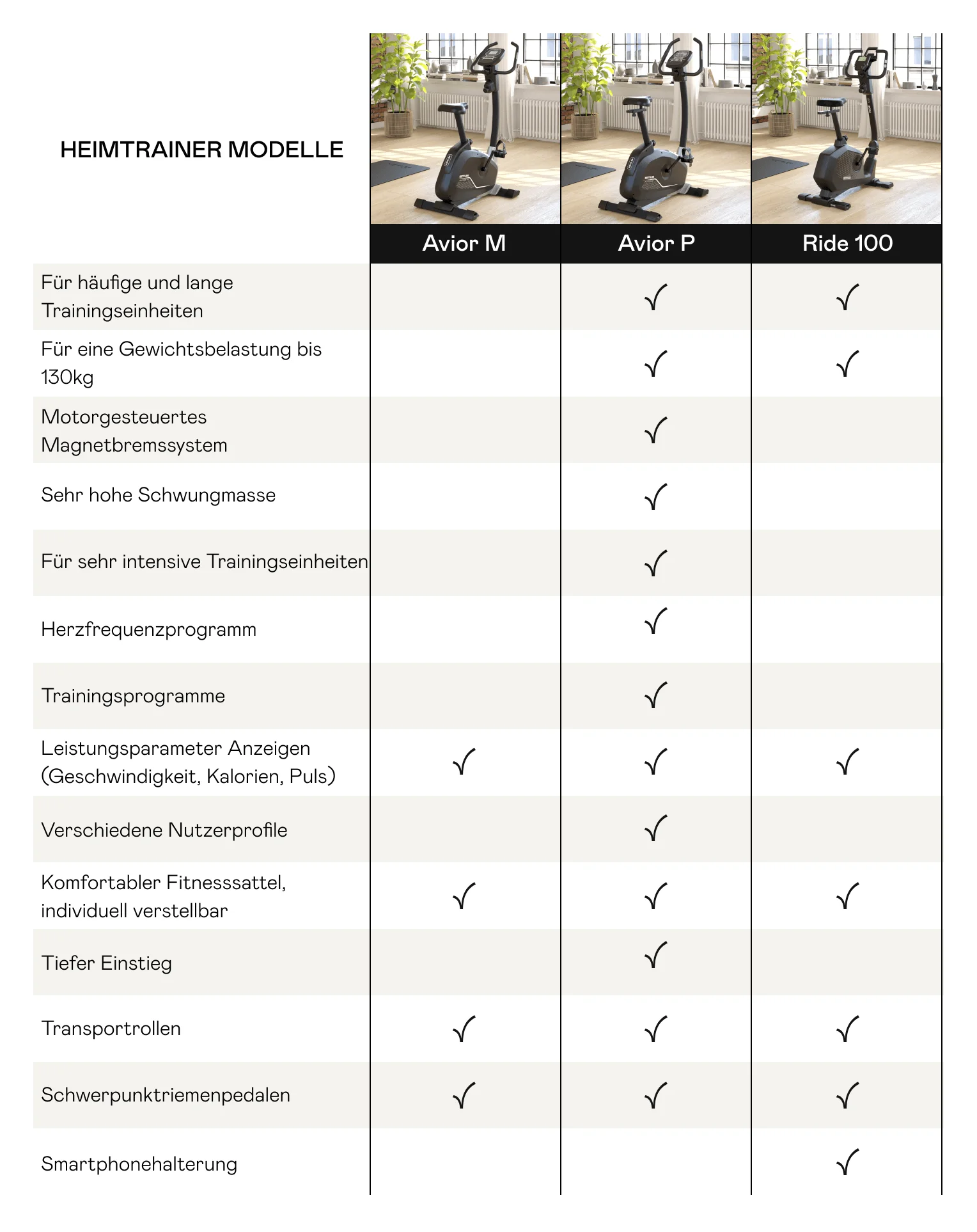 Produktberatung Heimtrainer - (Official) SPORT KETTLER